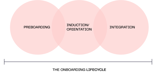 The-onboarding-lifecycle